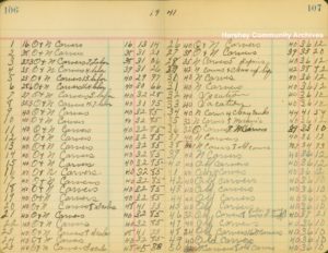 Raphael Eckenroth’s journal documents his cumulative earnings for 1941.