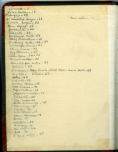 Day Book; H.B. Reese Candy Company, ingredients purchased. 1929